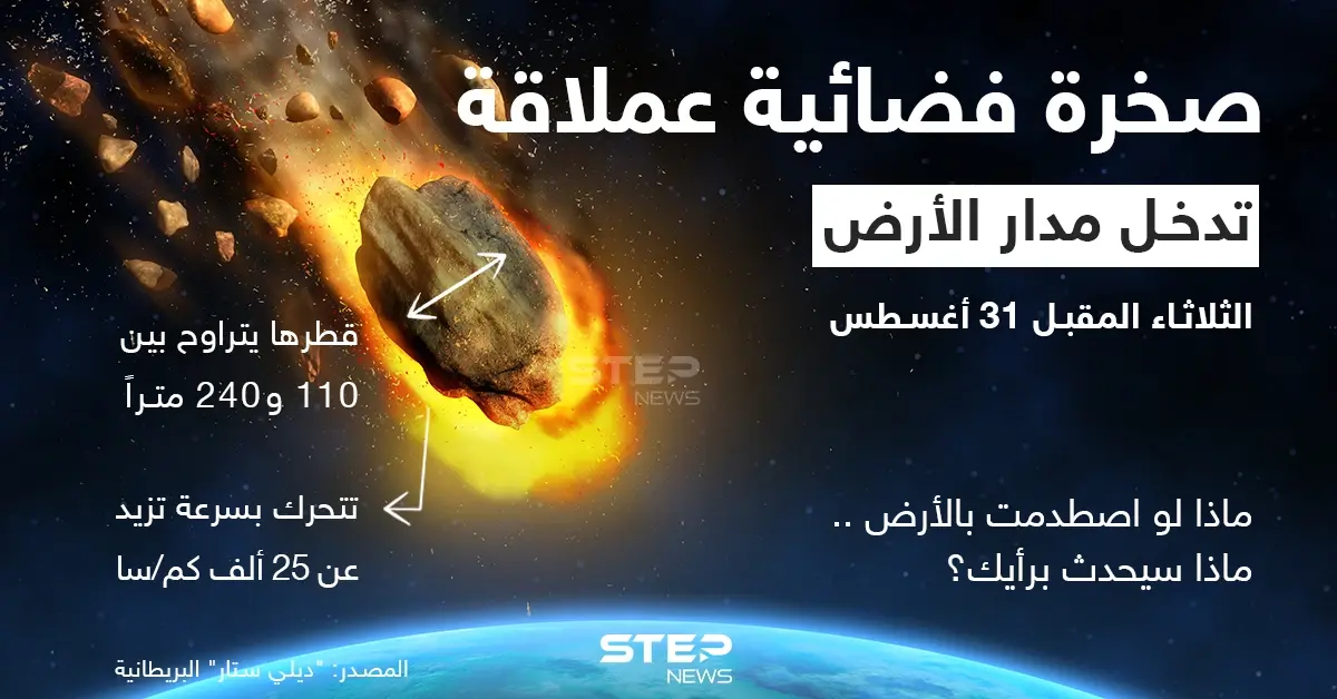 صخرة فضائية ستدخل مدار الأرض بعد أيام... هل ستشكل خطراً على كوكبنا؟: نيزك