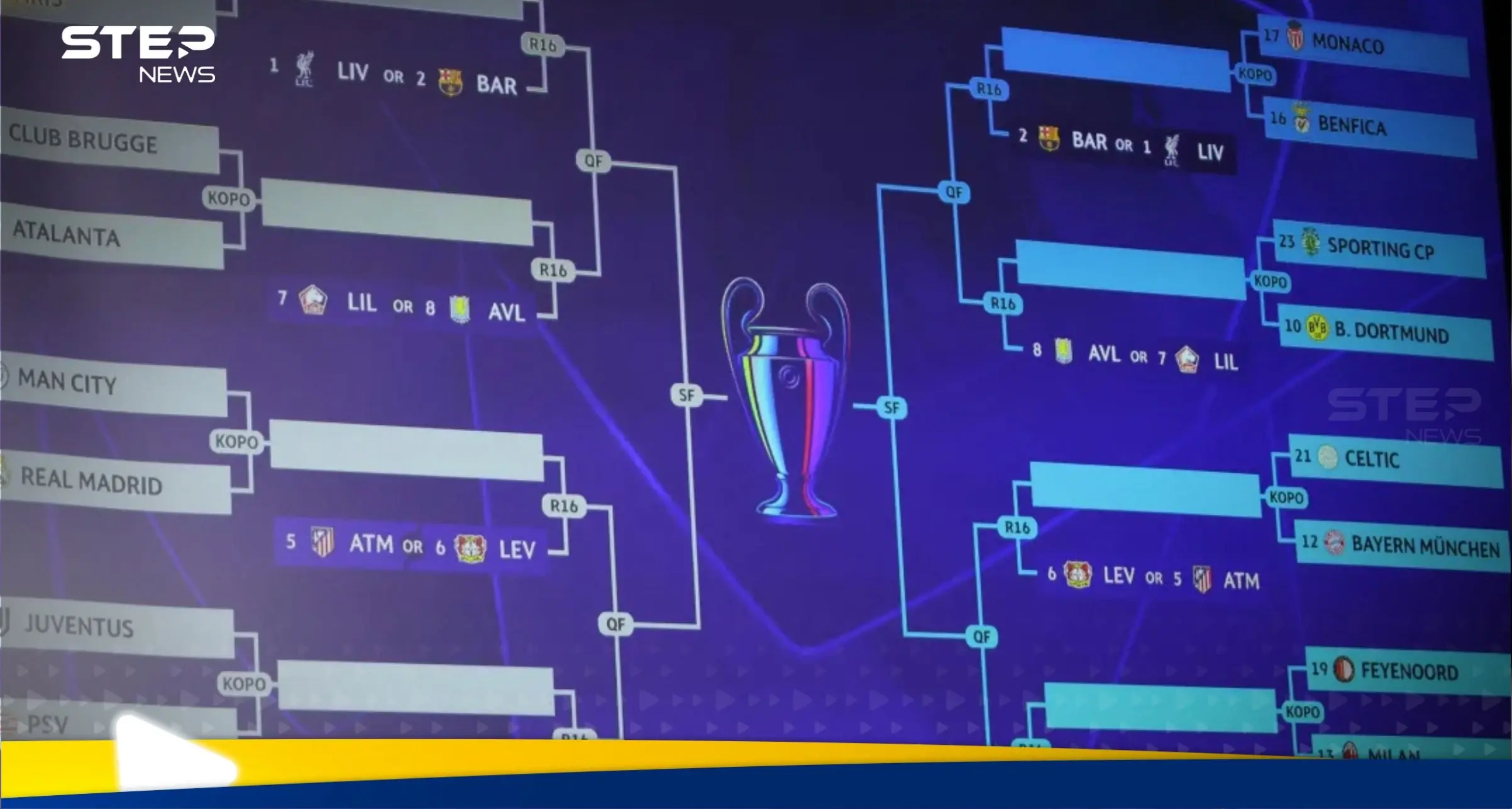 قرعة نارية.. مواجهة عمالقة أوروبا في دوري الأبطال: أبطال أوروبا