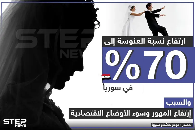أسباب زيادة نسبة العنوسة في سوريا !!: إنفوغرافيك