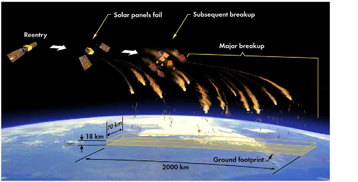 شاهد|| بحسب مركز الفلك الدولي هكذا سيكون شكل الصاروخ الصيني عند السقوط: الصاروخ الصيني