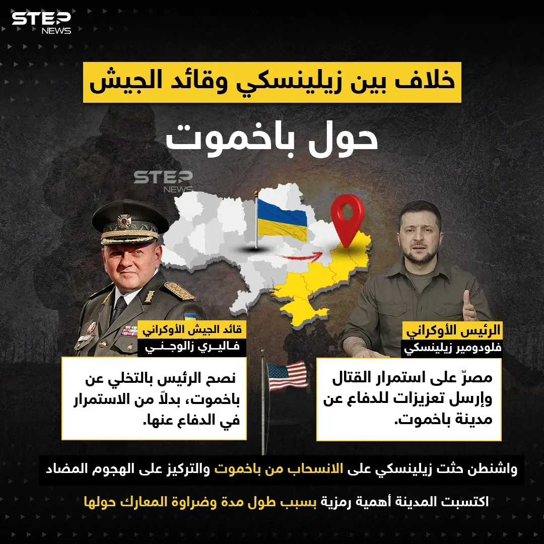 قائد الجيش الأوكراني وأمريكا يحثون زيلينسكي على الانسحاب من جبهة باخموت .. هل بات سقوط المدينة قريباً ؟: باخموت