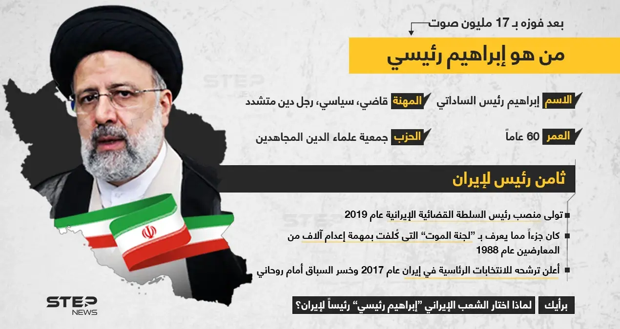 تعرف على الرئيس الجديد لإيران ابراهيم رئيسي: رئيس إيران