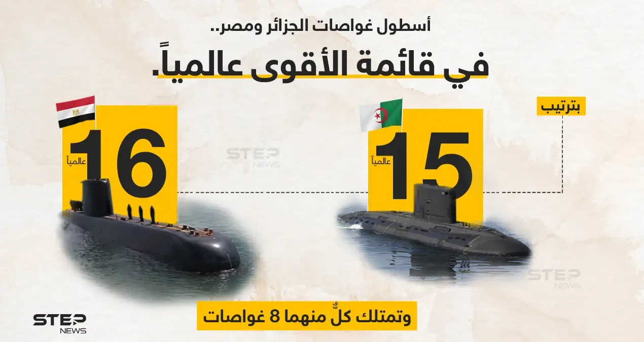 أسطول الغواصات الجزائري والمصري، ضمن قائمة الأقوى عالمياً، إذ يمتلك كل منهما 8 غواصات جعلتهما في الترتيب 15 و16 توالياً على مستوى العالم.: أسطول غواصات