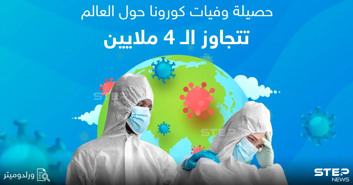 الصحة العالمية: وفيات كورونا تتجاوز ال 4 ملايين حول العالم: كورونا