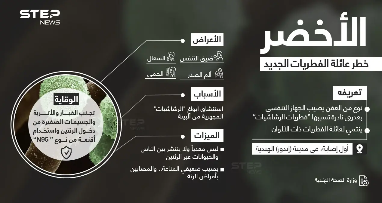 ماذا تعرف عن الفطر الأخضر.. الخطر الجديد: فيروسات متحورة