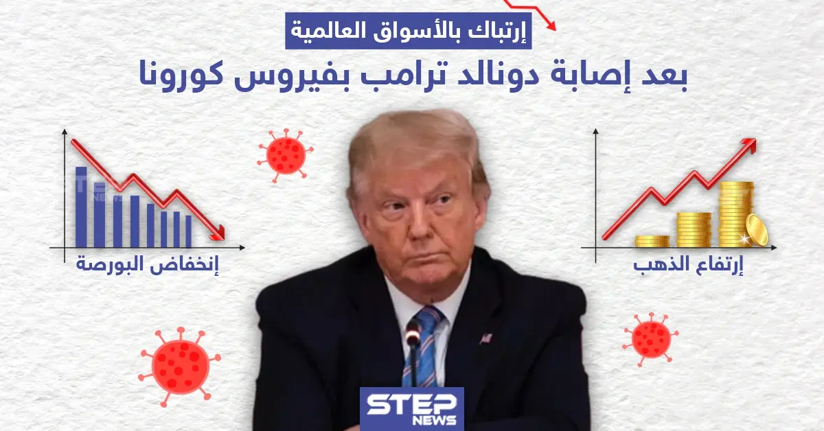 ارتباك بالأسواق العالمية بعد إصابة دونالد ترامب بفيروس كورونا: البورصة
