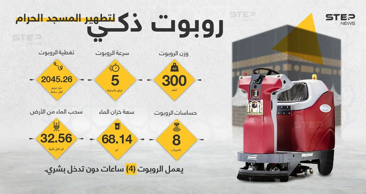 روبوت التطهير الذكي... لتنظيف المسجد الحرام.. تعرّف على مواصفاته: روبوت التطهير الذكي
