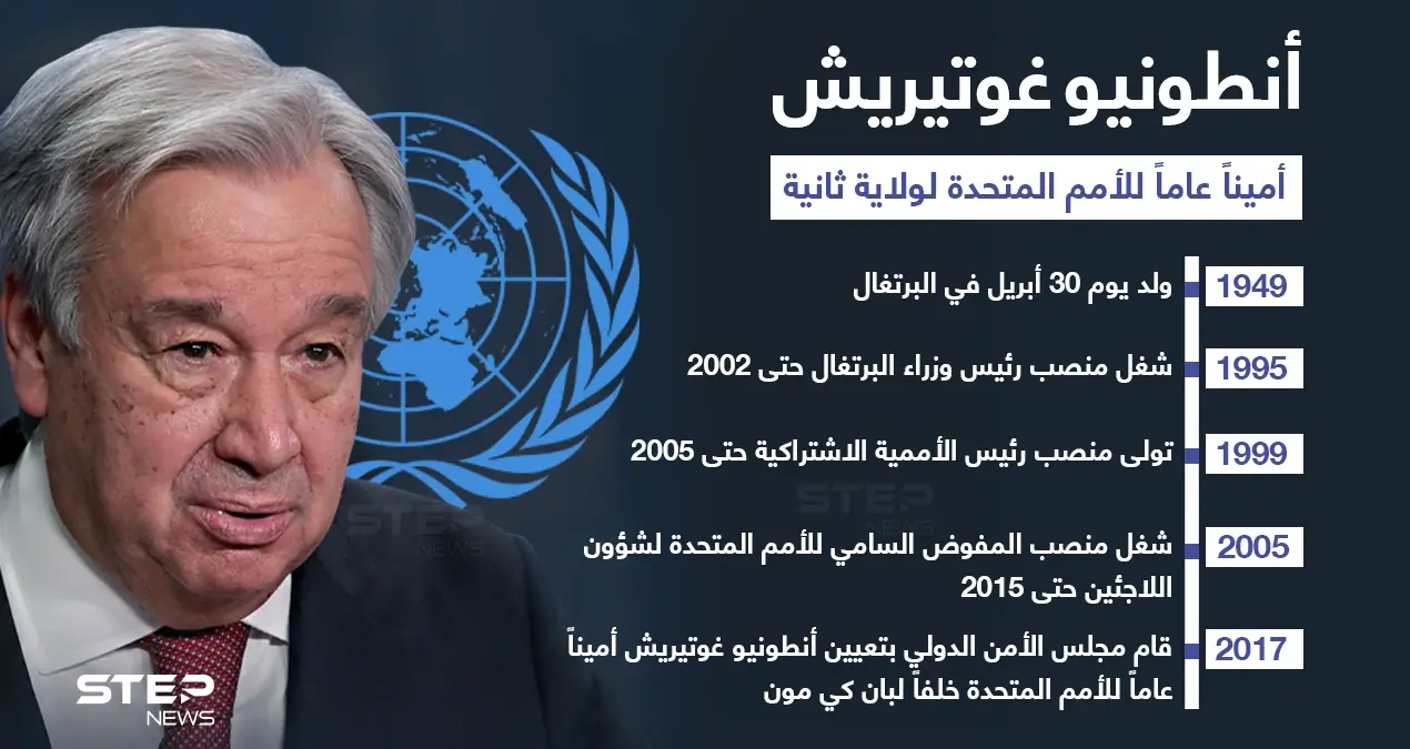ماذا تعرف عن الأمين العام للأمم المتحدة "أنطونيو غوتيريش" الذي تمت إعادة انتخابه لـ 5 سنوات إضافية: انطونيو غوتيؤش