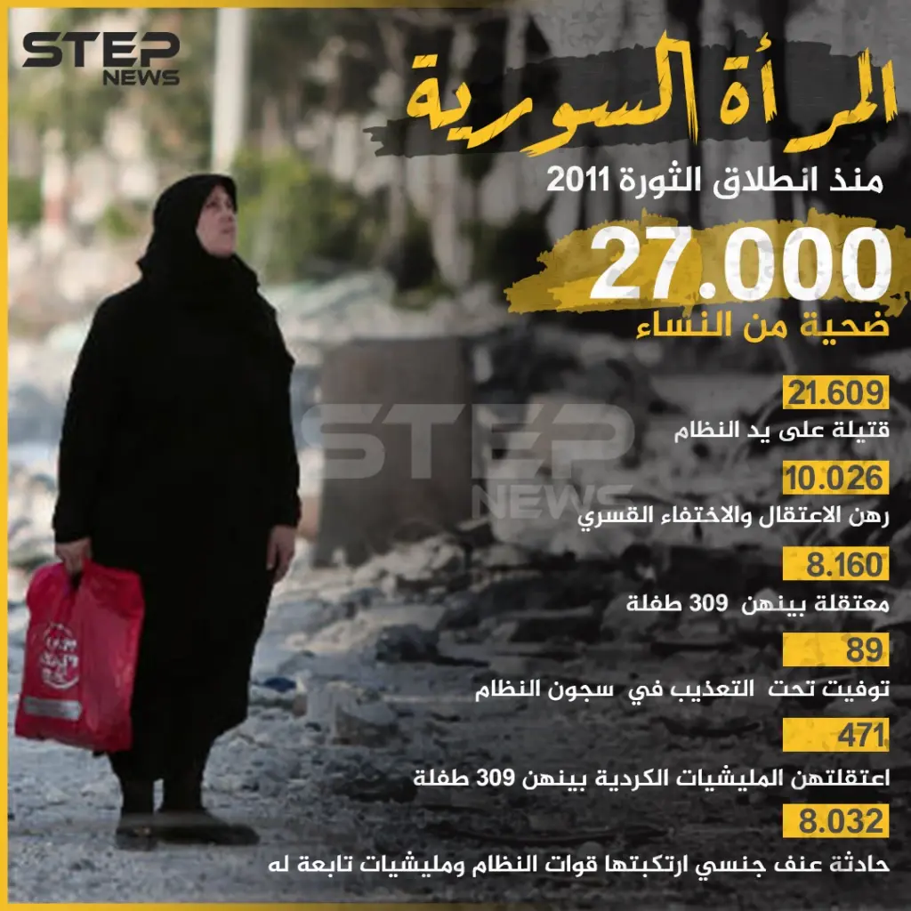 عشرات الآلاف قُتلن واعتقلن .. انفوغرافيك: الانتهاكات ضد المرأة السورية منذ 2011: انتهاكات