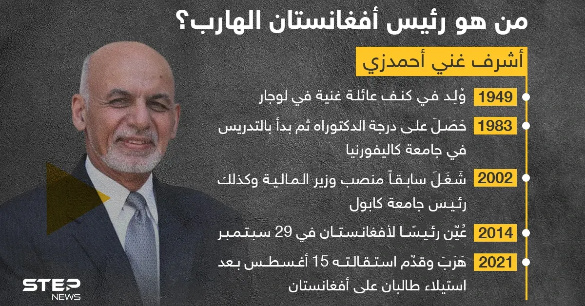 هرب بعد دخول طالبان لكابول ... تعرّف على الرئيس الأفغاني الهارب: الرئيس الأفغاني