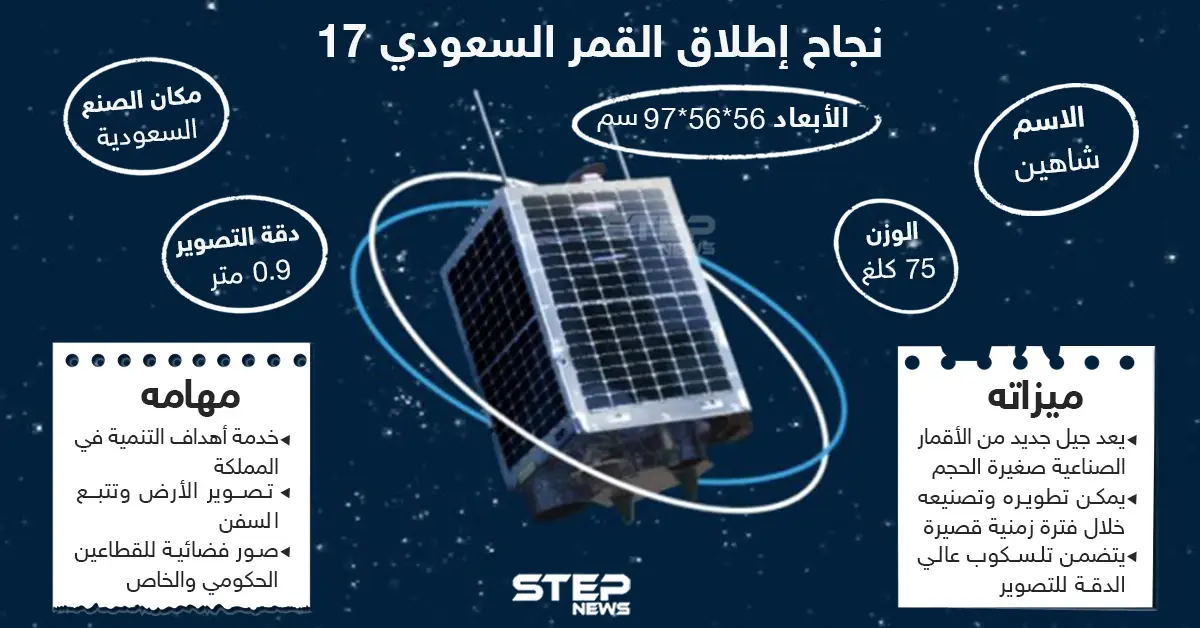 بعد نجاح إطلاقه.. ما مميزات القمر الصناعي السعودي "شاهين سات"؟: شاهين سات