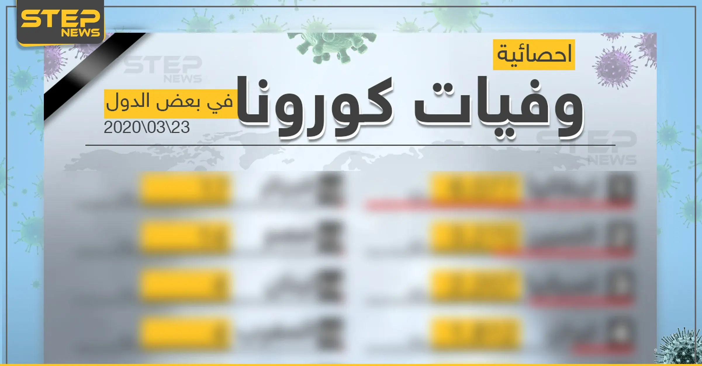 احصائية لحالات الوفيات في بعض دول العالم بفايروس كورونا 23/03/2020: فرنسا وكورونا