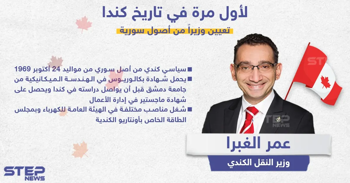 لأول مرة في تاريخ كندا ، تعيين وزير من أصول سورية: عمر الغبرا