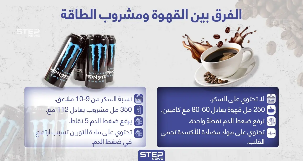 الفرق بين القهوة ومشروب الطاقة: مشروب الطاقة