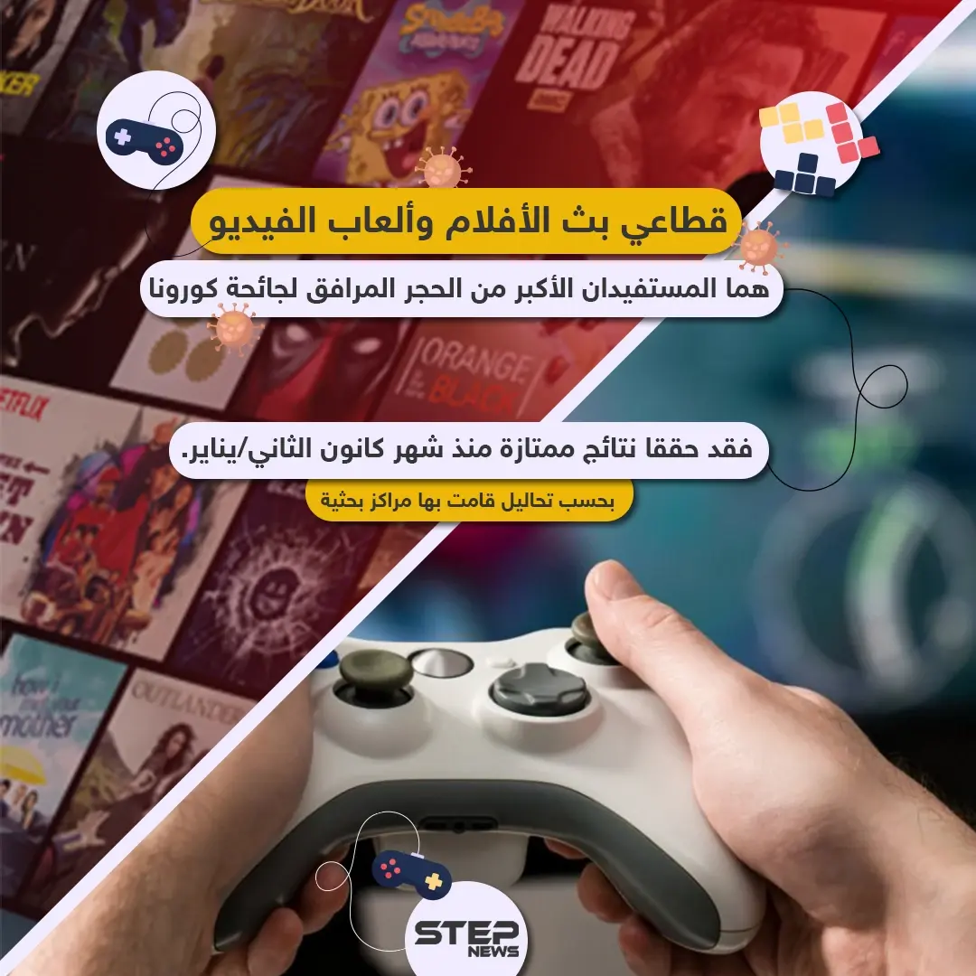 قطاعي بث الأفلام وألعاب الفيديو المستفيدان الأكبر من جائحة كورونا: ألعاب الفيديو