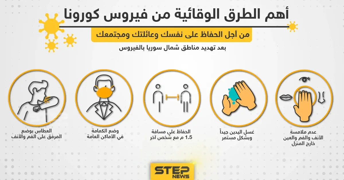 أهم الطرق الوقائية من فيروس كورونا بعد اكتشاف حالات لأول مرة شمال سوريا: فيروس كورونا المستجد