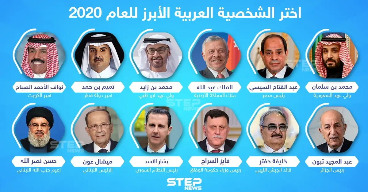 اختر الشخصية العربية الأبرز لعام 2020: حكام العرب