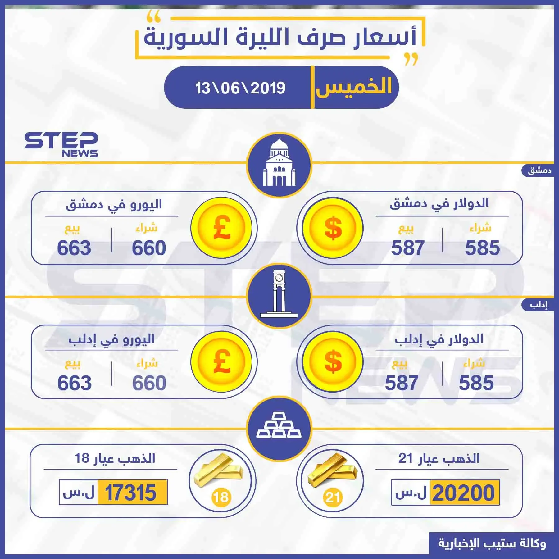 أسعار الذهب والعملات في سوريا اليوم 13-06-2019: نشرة الأسعار اليومية