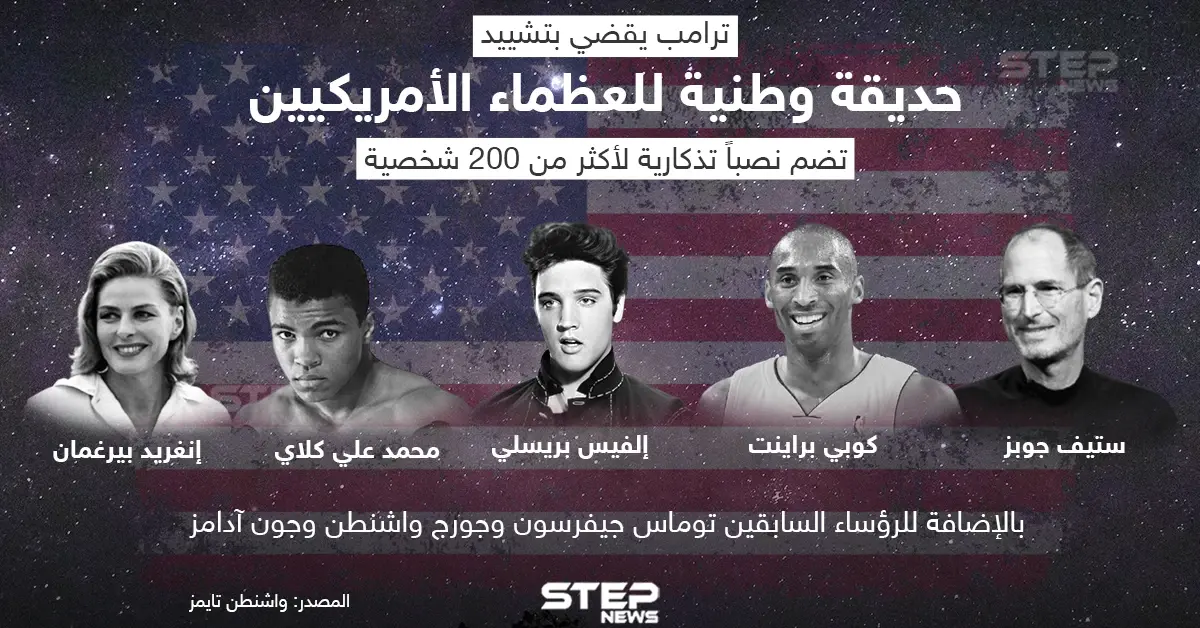 ترامب يقضي بتشييد حديقة وطنية للعظماء الأمريكيين: محمد علي كلاي