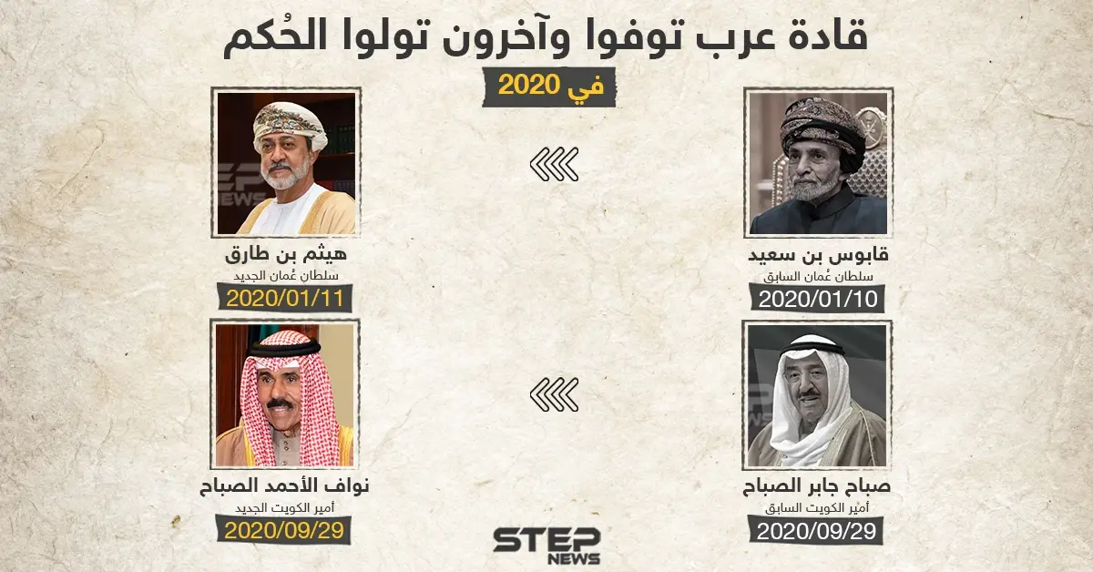 ماذا تحمل لنا 2021 من تغييرات على مستوى قادة العرب: قابوس بن سعيد