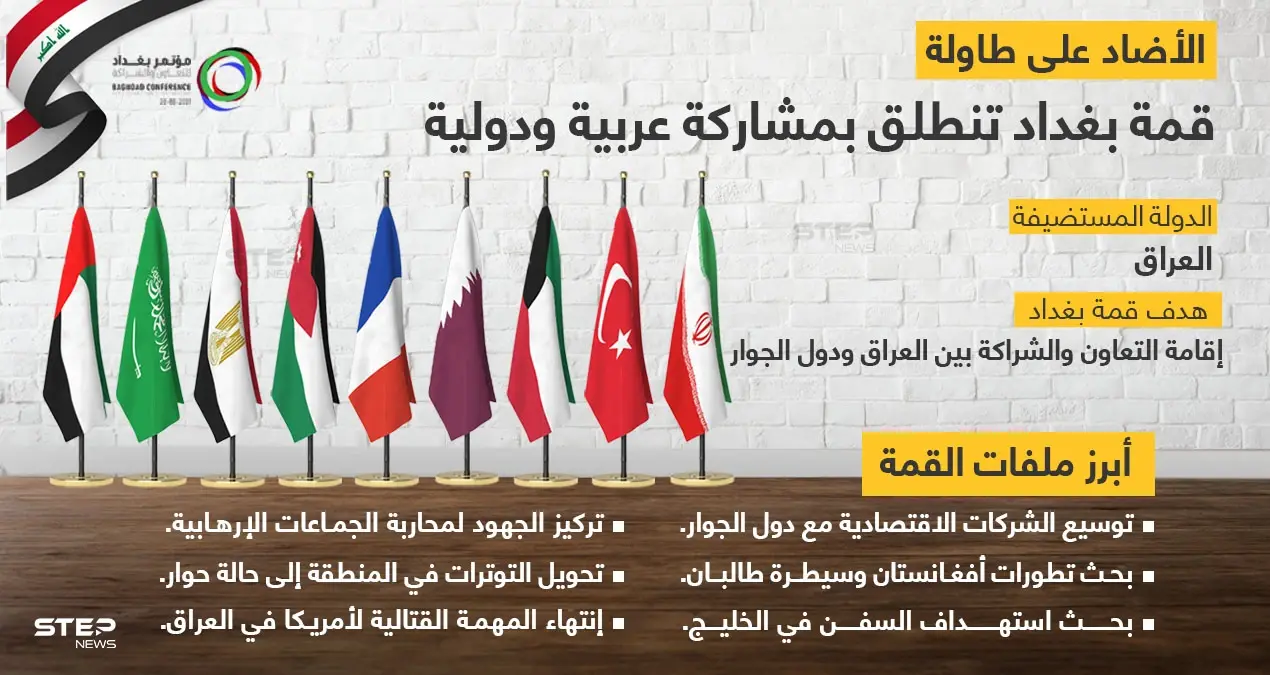 بمشاركة عربية ودولية انطلاق أعمال مؤتمر بغداد للتعاون والشراكة اليوم: خبر وصورة العالم العربي