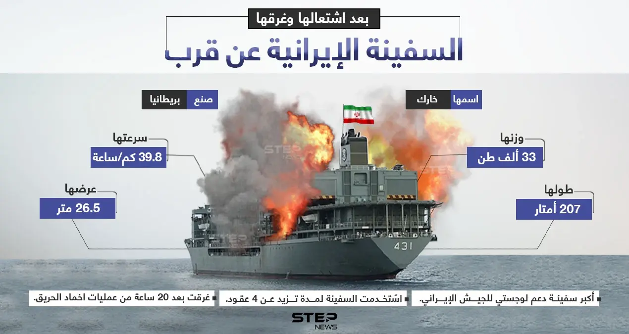 ماذا تعرف عن السفينة الإيرانية الأضخم.. التي احترقت وغرقت: غرق