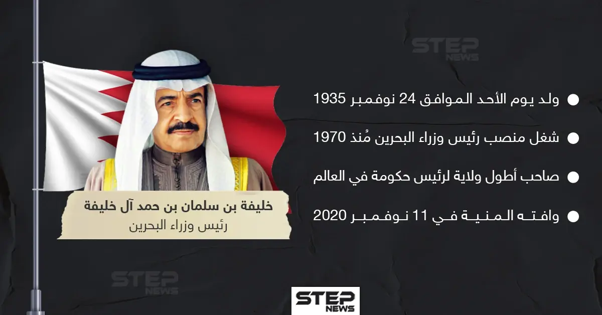 وفاة رئيس وزراء البحرين خليفة بن سلمان بن حمد آل خليفة: البحرين