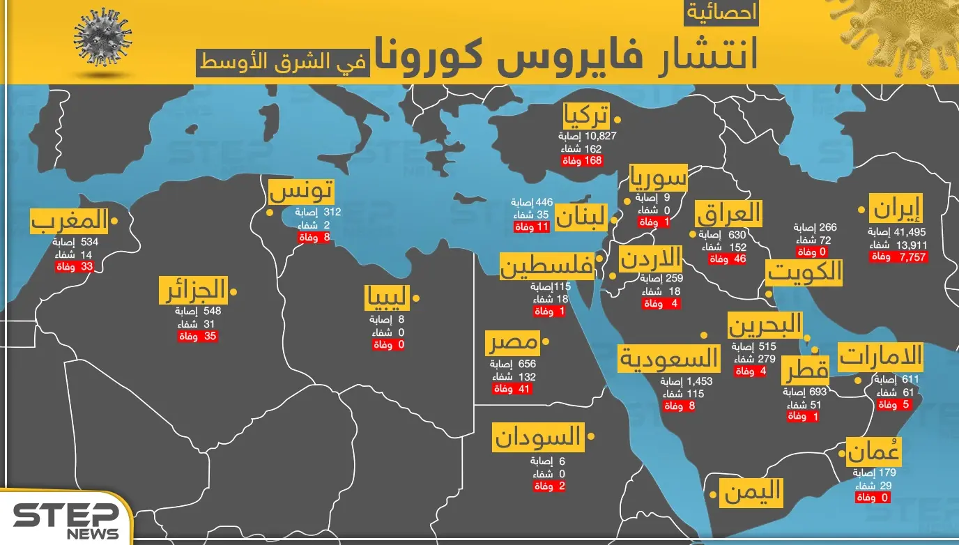 خريطة تظهر حجم انتشار فايروس كورونا في الشرق الأوسط: انتشار فايروس كورونا