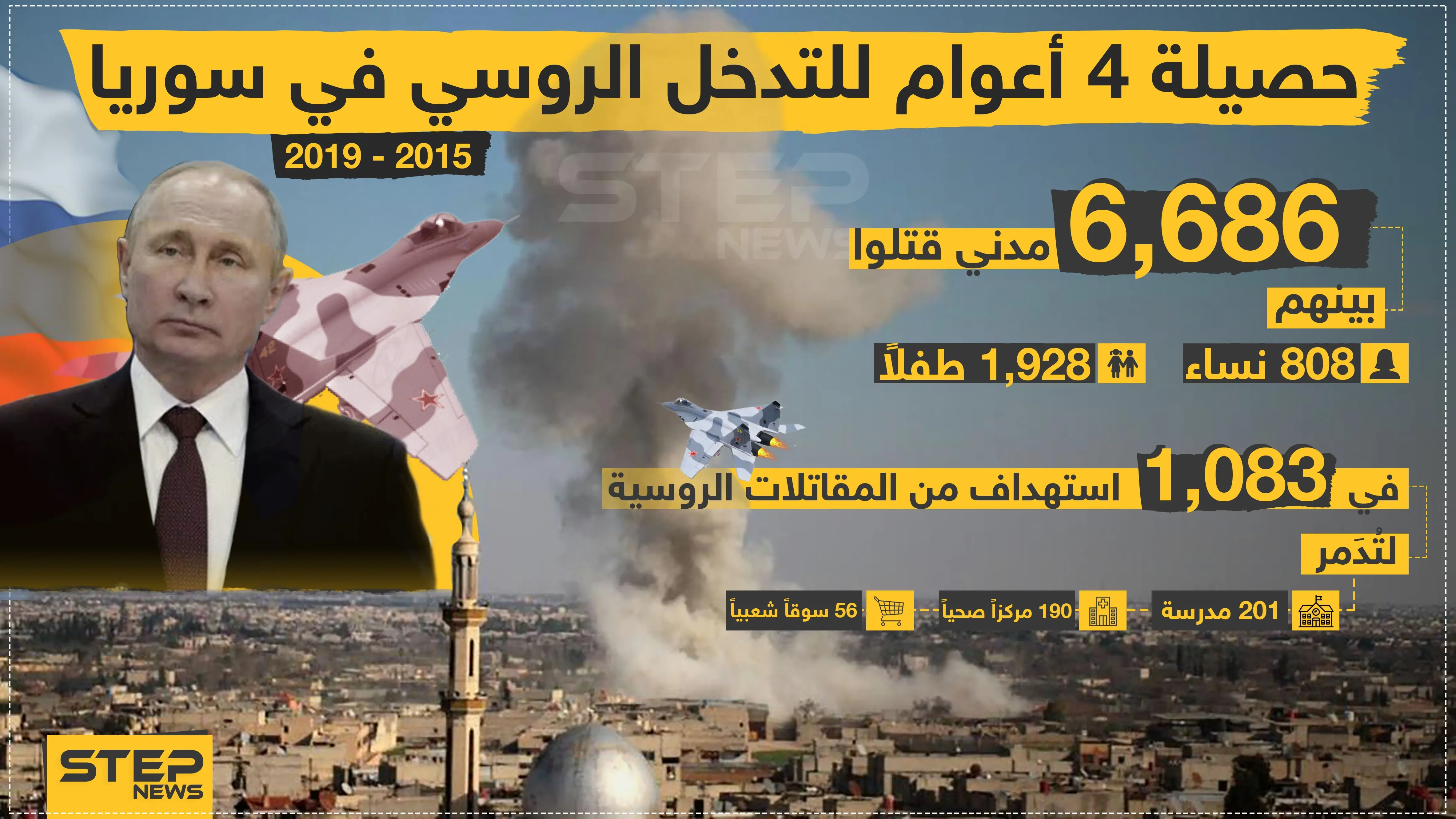 حصيلة 4 أعوام للتدخل الروسي في سوريا : خبر وصورة