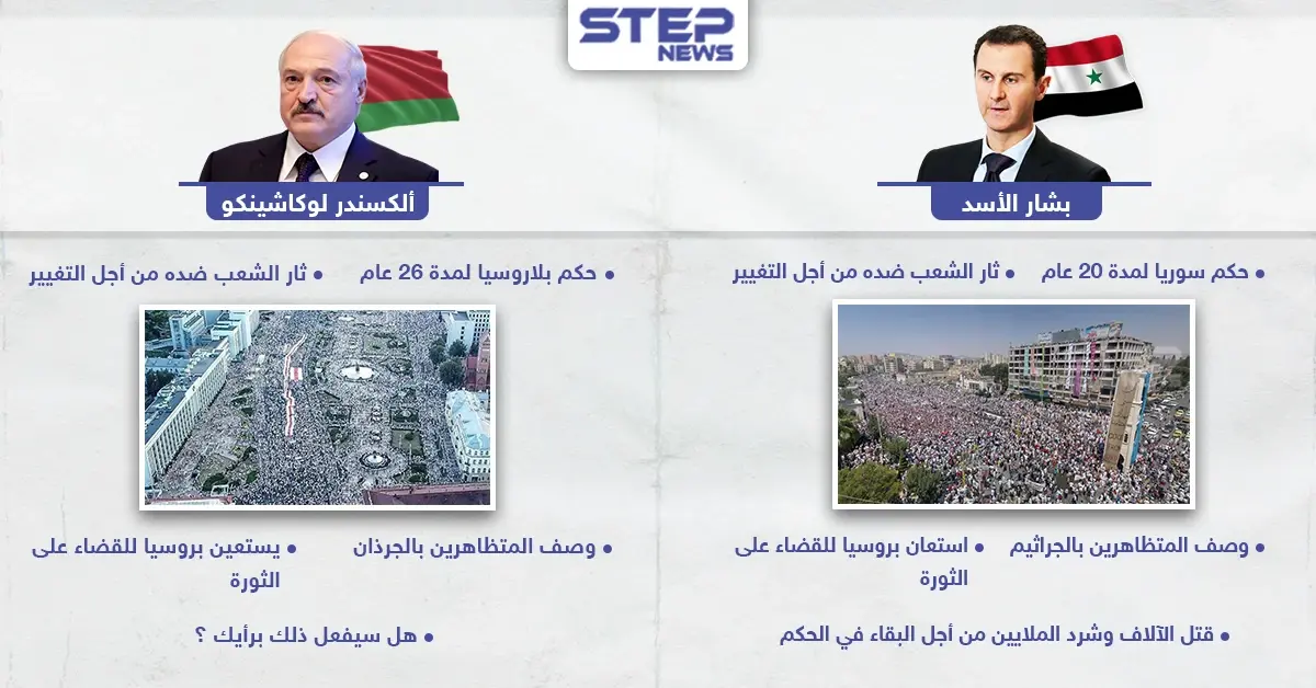 ثورة في بلاروسيا ضد حكم لوكاشينكو بعد 26 عام من تسلمه السلطة: ثورة