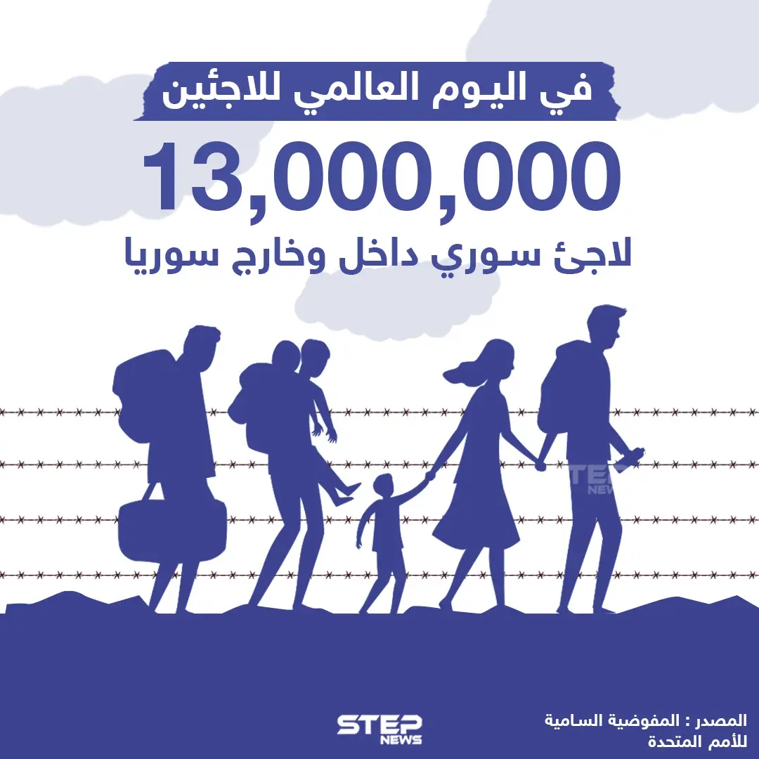إحصائية حول عدد اللاجئين السوريين في الداخل السوري ودول العالم: اللاجئيين السوريين