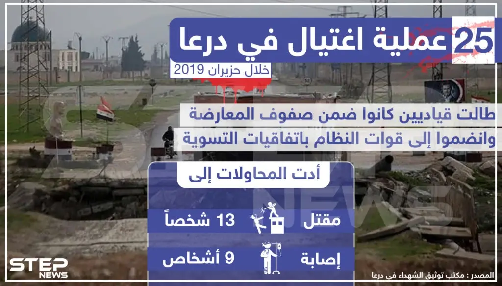 إحصائية لعمليات الاغتيال التي طالت عناصر التسوية في درعا خلال حزيران: خبر وصورة