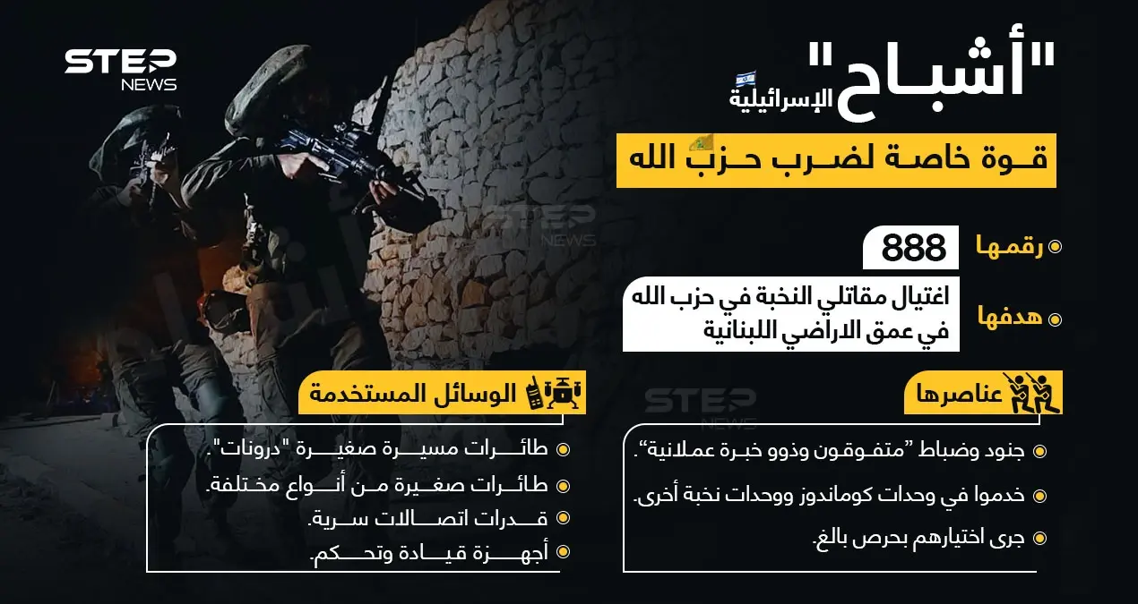 "أشباح"، وحدة عسكرية إسرائيلية خاصة، لضرب قيادات "حزب الله".. ماذا تعرف عنها؟: خبر وصورة