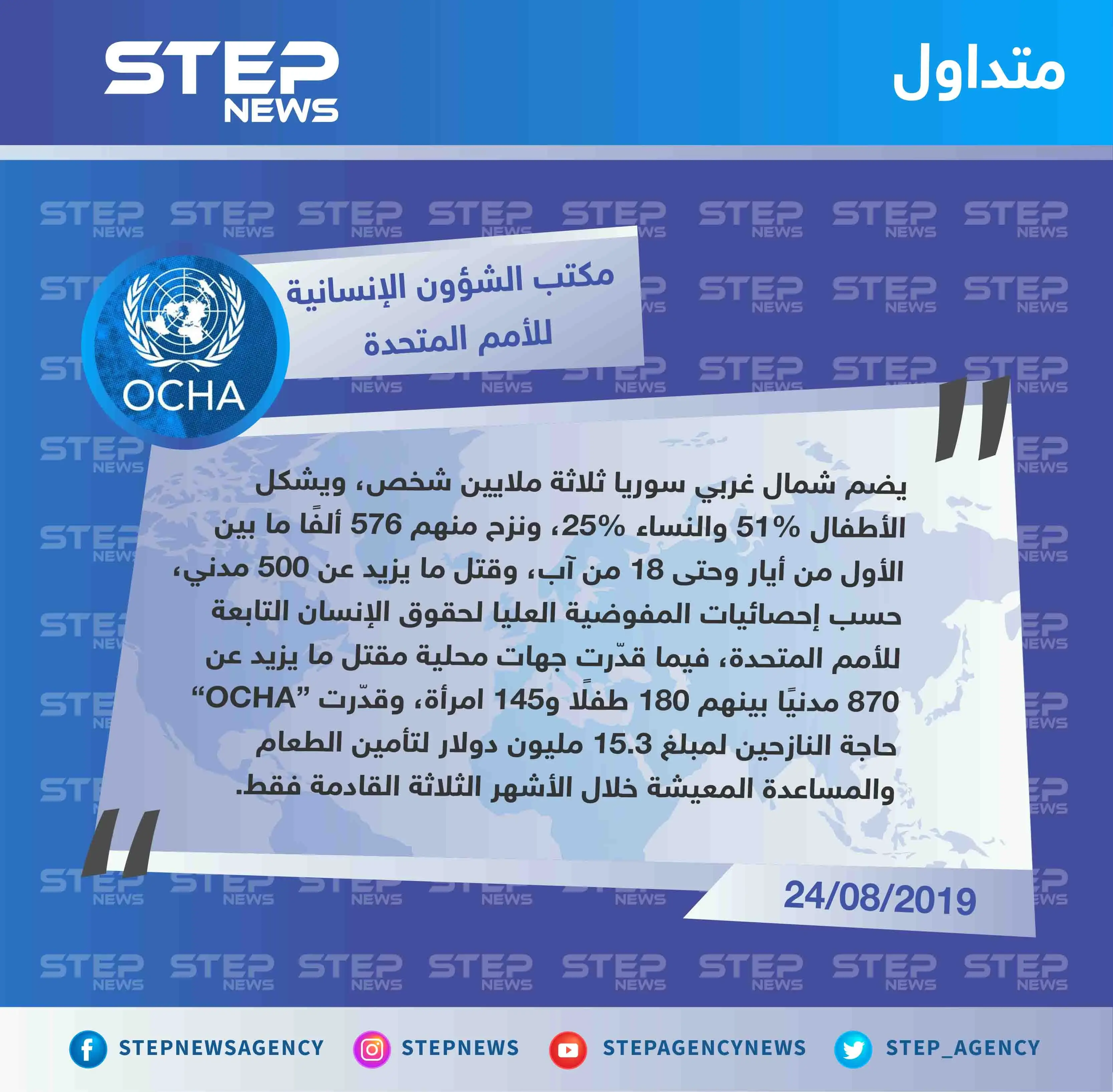 الشؤون الإنسانية التابعة للأمم المتحدة "OCHA" تُقييم الخسائر البشرية والحاجات الإنسانية التي تسببت بها الحملة العسكرية بالشمال السوري: تصاريح متداولة