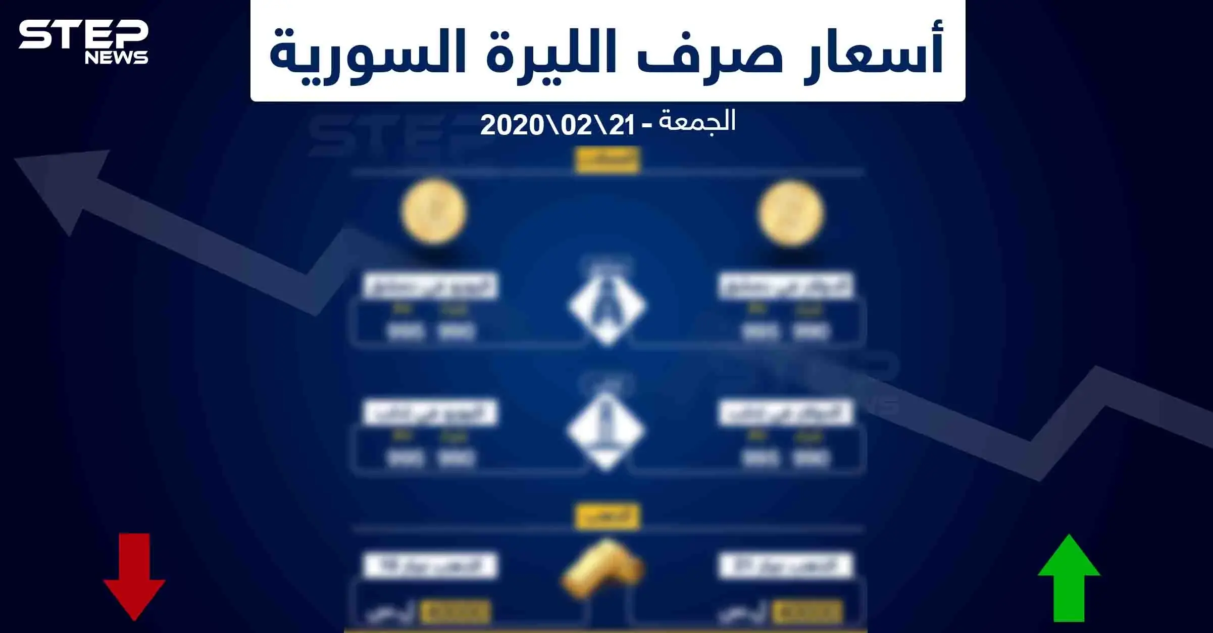 أسعار الذهب والعملات في سوريا اليوم 21-2-2020: الدولار