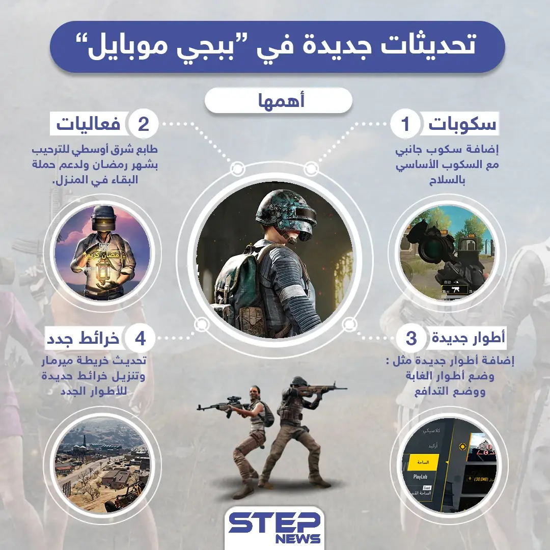 " ببجي " يطلق تحديثات جديدة... هل لا زلت تلعبها؟: تقانة