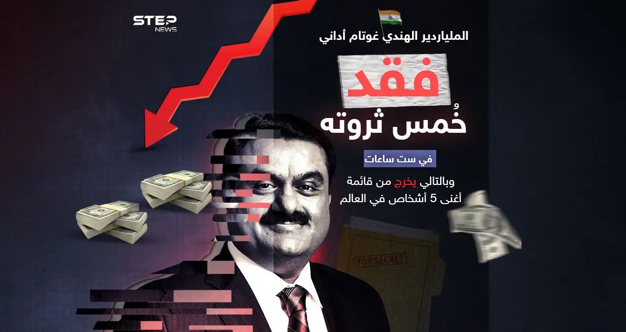 خرج من قائمة أغنى 5 أشخاص في العالم  .. الملياردير الهندي غوتام أداني يخسر خمس ثروته في يوم واحد عقب صدور تقرير لشركة "هيندينبرغ ريسيرش" تزعم قيامه بعمليات احتيال.: إنفوغرافيك