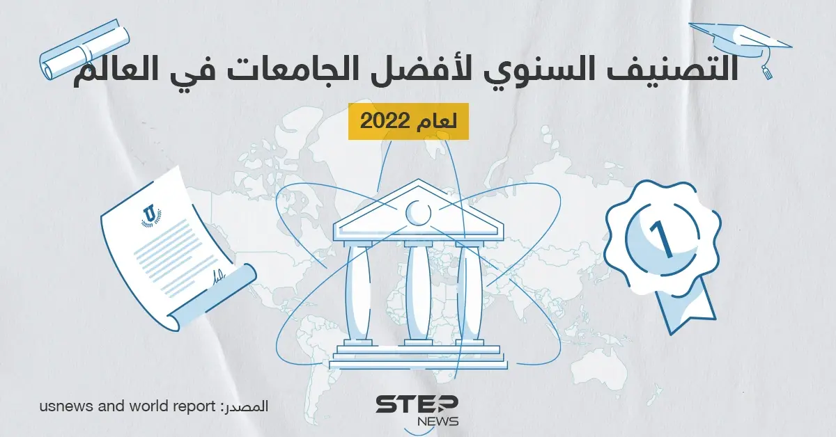موقع التصنيف السنوي لأفضل الجامعات في العالم لعام 2022: خبر وصورة