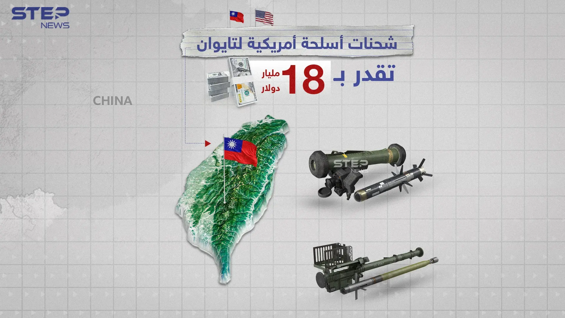 أسلحة بمليارات الدولارات في طريقها نحو تايوان لردع الصين.. برأيك هل المواجهة اقتربت ؟: تايوان