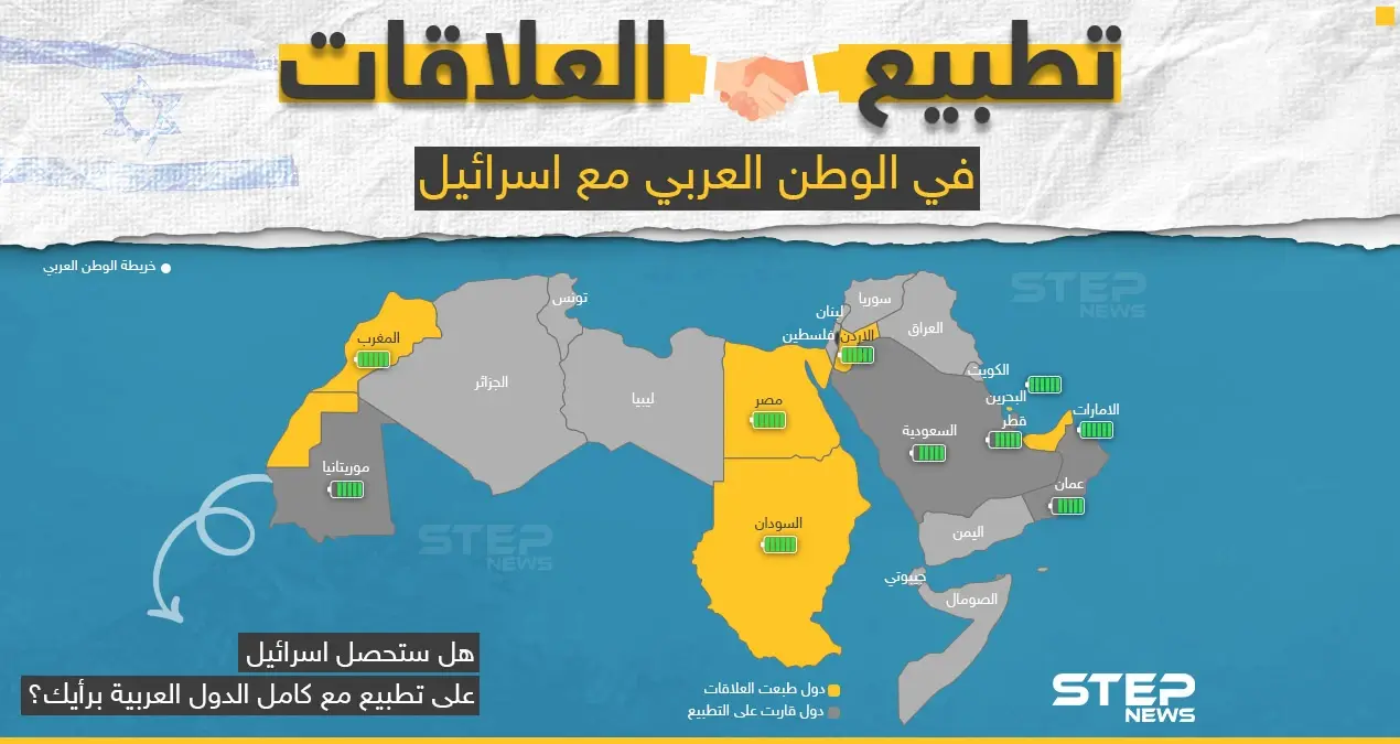 هل ستحصل إسرائيل على تطبيع مع كامل الدول العربية؟: الدول العربي
