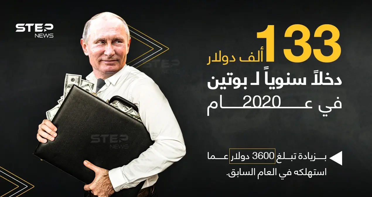 بحسب الكرملين هذا ما صرفه الرئيس الروسي فلاديمير بوتين في العام 2020: خبر وصورة العالم