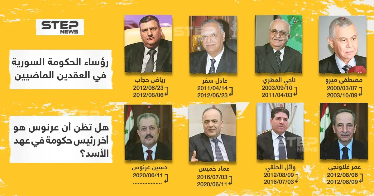 ثمانية رؤساء حكومة توالوا في عهد بشار الأسد.. فهل سيكون عرنوس أخرهم برأيك؟: وائل الحلقي