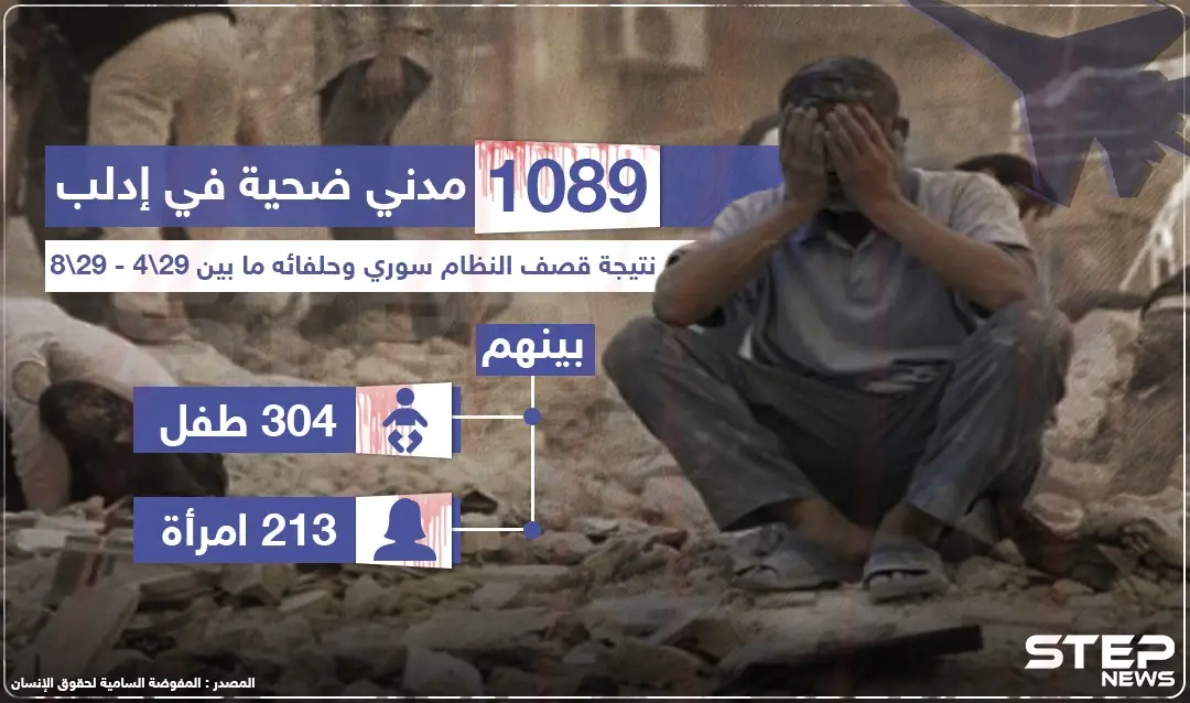 إحصائية لعدد الضحايا بفعل القصف خلال الأشهر الأربعة الماضية في إدلب وريفها: إنفوغرافيك