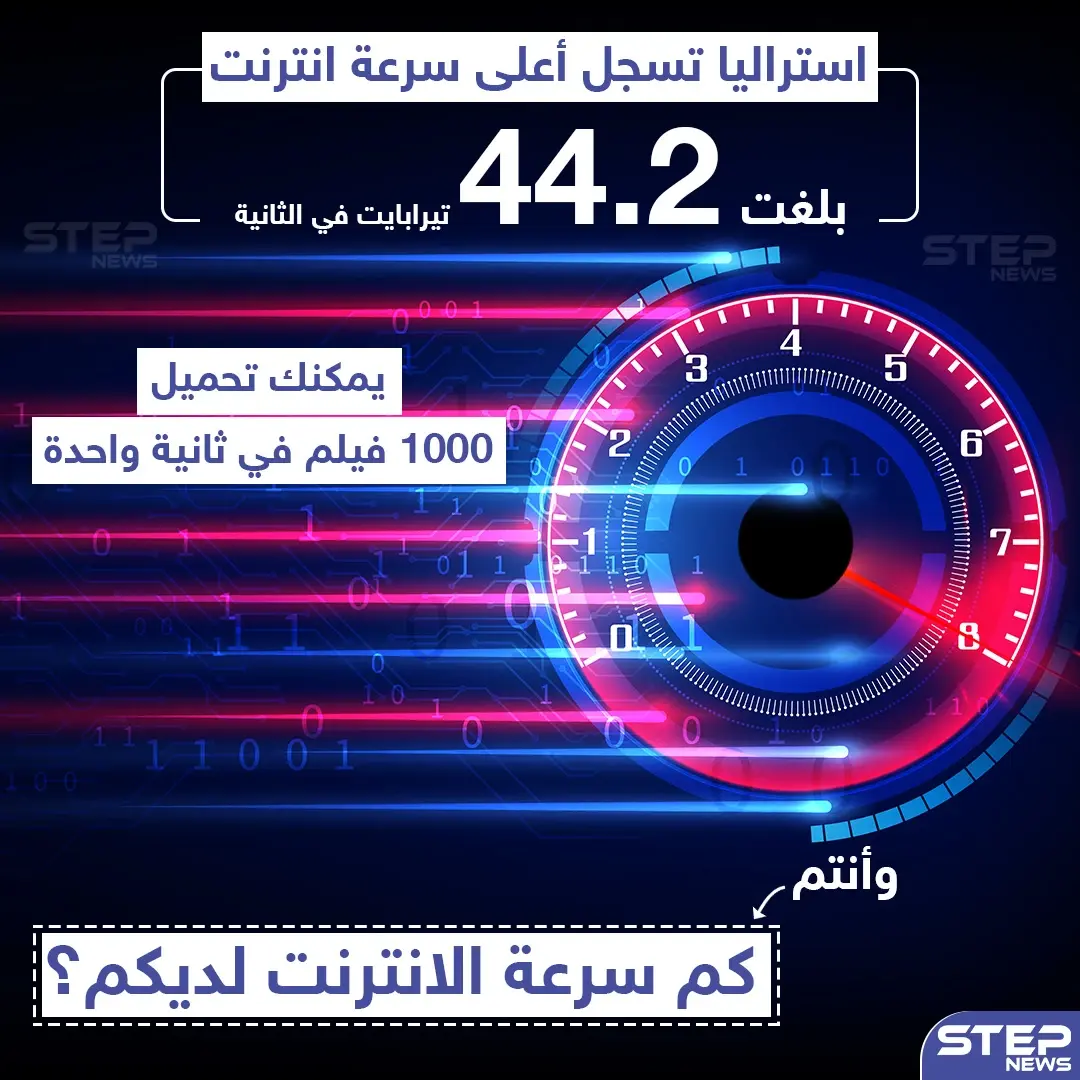استراليا تسجل أعلى سرعة انترنت .. شاركنا بسرعة الانترنت لديك؟: استراليا