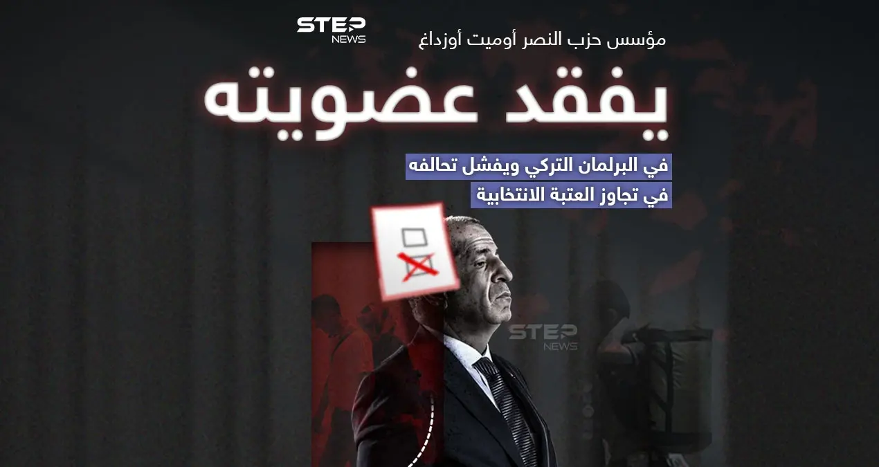 معروف بعدائه للوجود السوري في تركيا.. مؤسس حزب النصر يفقد عضويته في البرلمان التركي وتحالفه يفشل في تجاوز العتبة الانتخابية: مؤسس حزب النصر