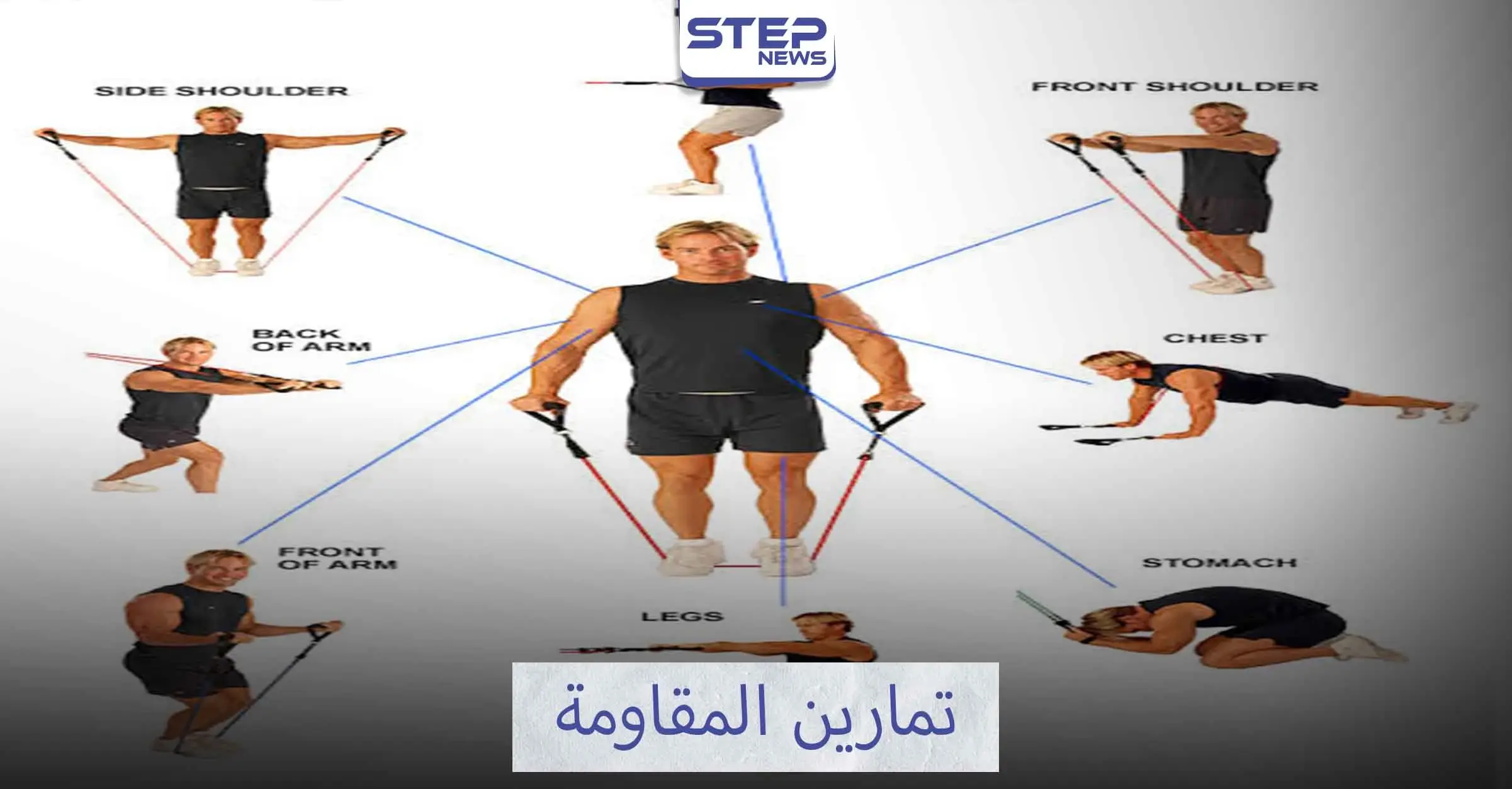 المقاومة من أقوى التمرينات الرياضية: اسباب زيادة الوزن