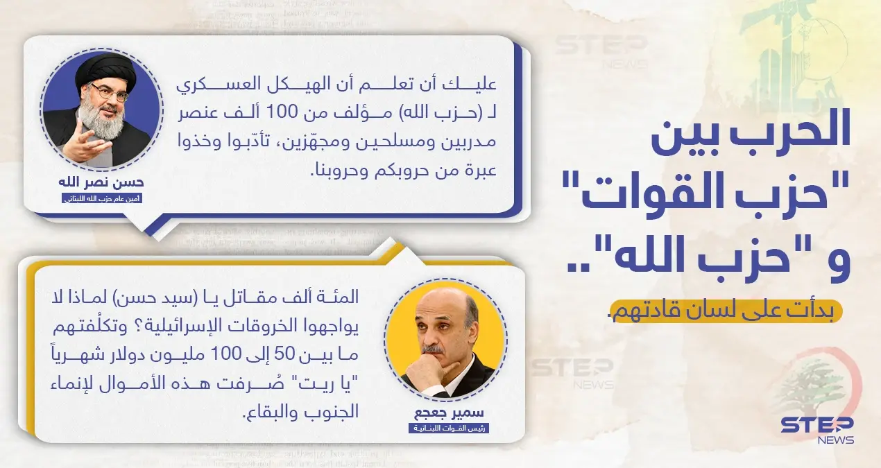 حرب بين "حزب القوات اللبنانية" و"حزب الله" بدأت بالتصريحات على لسان قادتهم..إلى أين ستصل برأيك؟: سمير جعجع