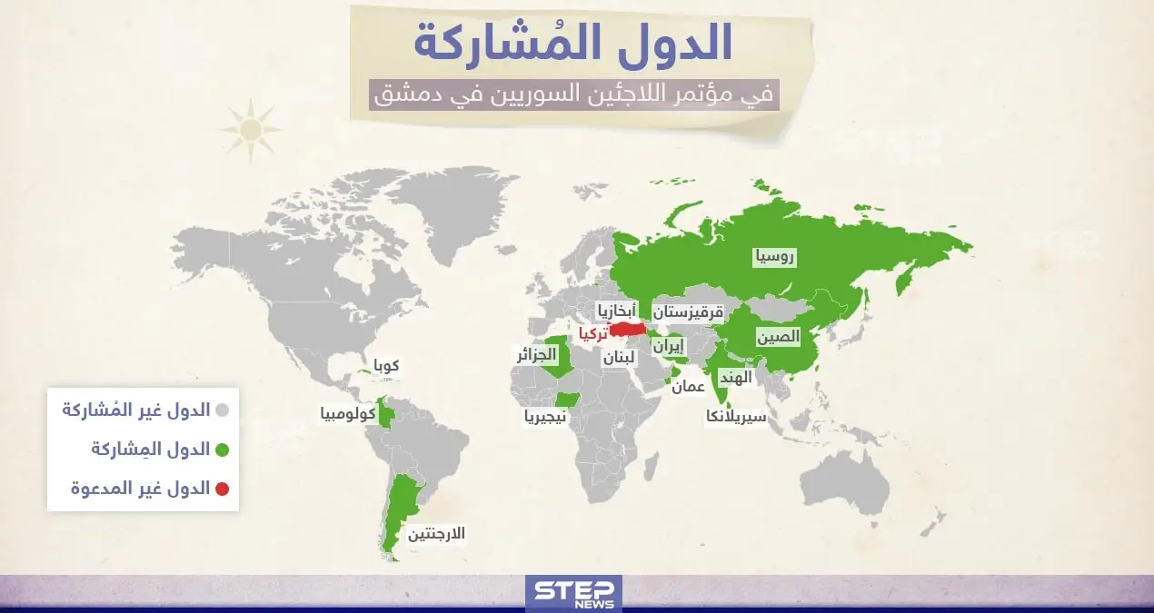 الدول المشاركة في مؤتمر اللاجئين السوريين في دمشق: مؤتمر عودة اللاجئين السوريين