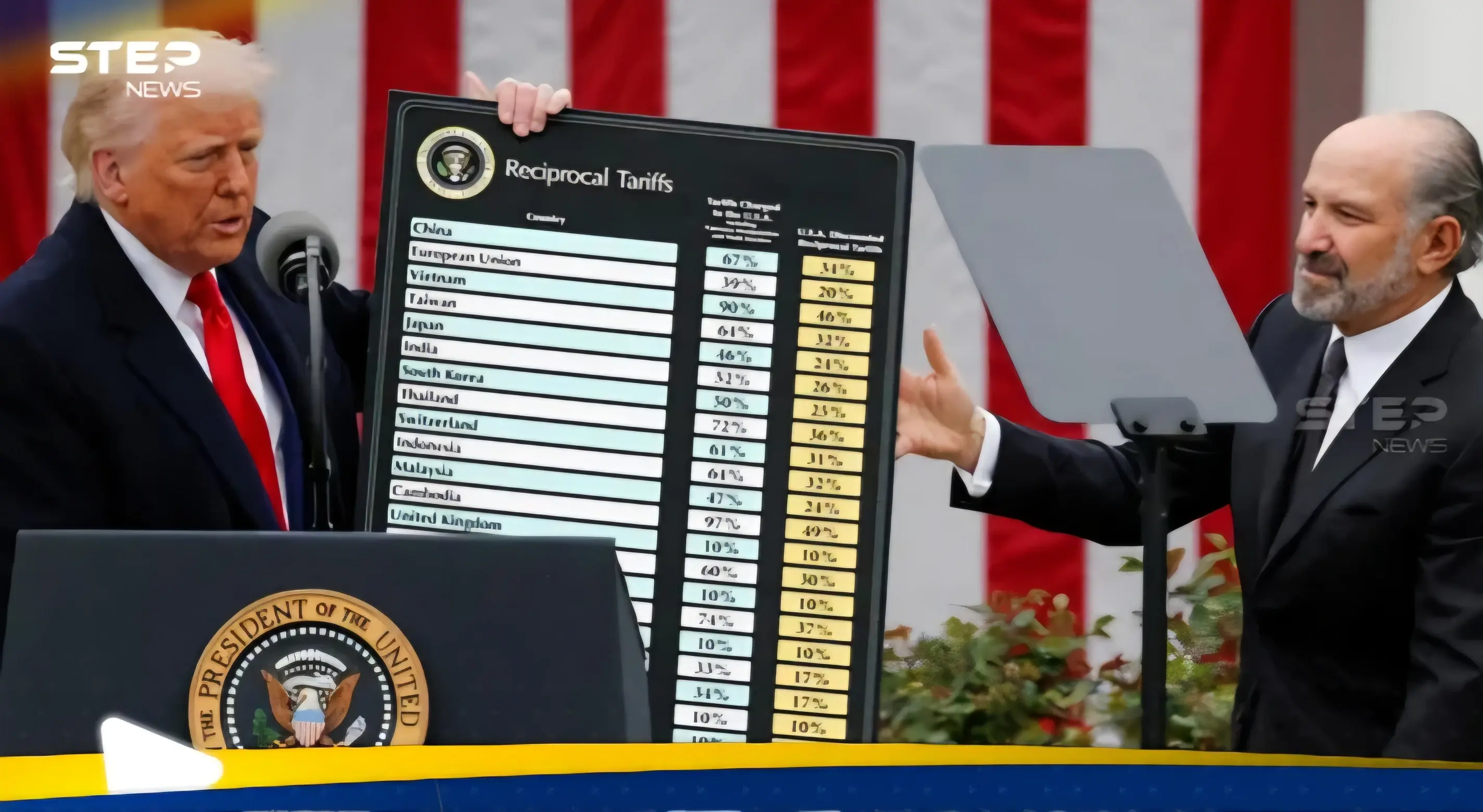 "المليارات تتدفق".. أمريكا تبدأ فرض التعريفات الجمركية الجديدة: اخبار 24 ساعة