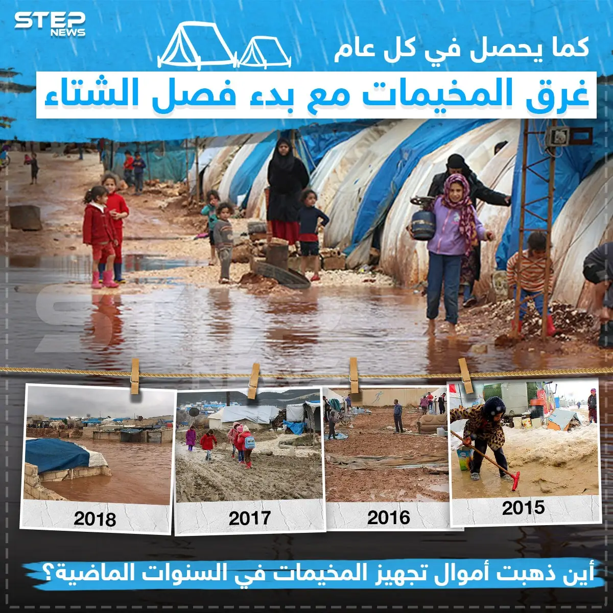 كما يحصل في كل عام .. غرق المخيمات مع بدء فصل الشتاء ، برأيك أين ذهبت أموال تجهيز المخيمات ؟: مخيمات